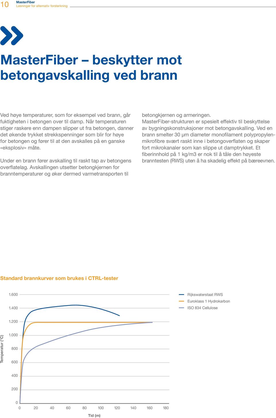 måte. Under en brann fører avskalling til raskt tap av betongens overflatelag.