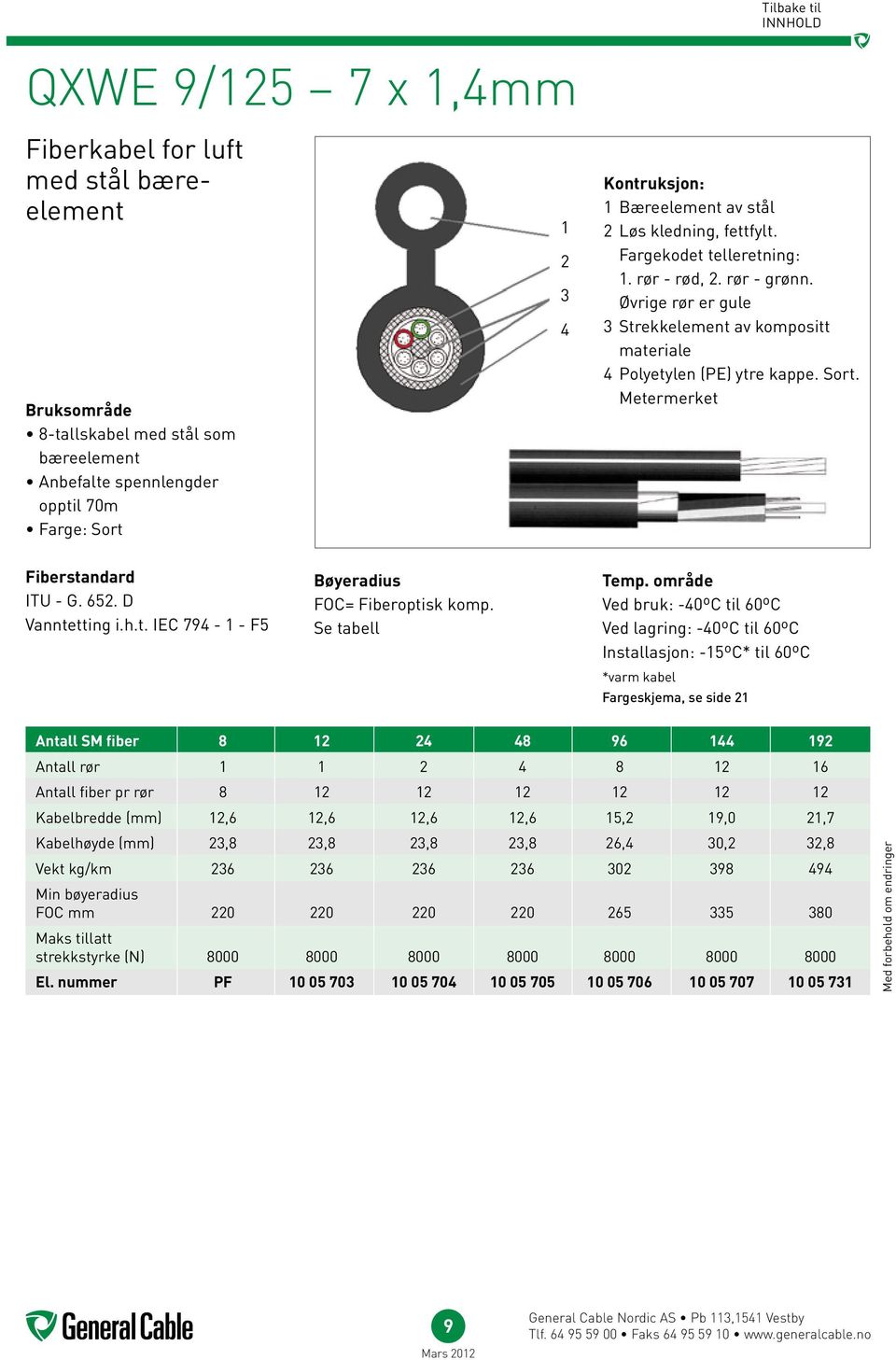 Metermerket Fiberstandard ITU - G. 652. D Vanntetting i.h.t. IEC 794-1 - F5 Bøyeradius FOC= Fiberoptisk komp. Se tabell Temp.