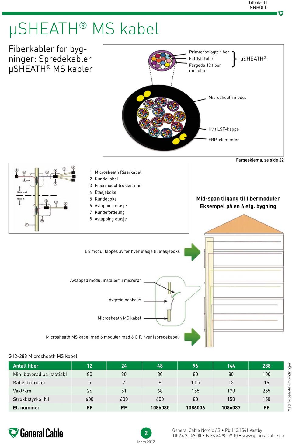 fibermoduler Eksempel på en 6 etg.