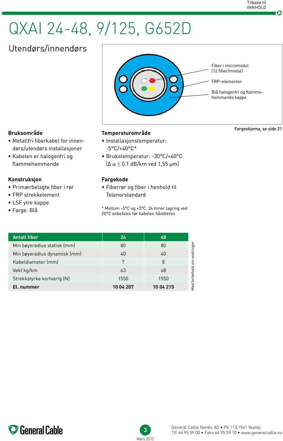 1 db/km ved 1,55 μm) Fargeskjema, se side 21 Konstruksjon Primærbelagte fiber i rør FRP strekkelement LSF ytre kappe Farge: Blå Fargekode Fiberrør og fiber i henhold til Telenorstandard * Mellom -5 C