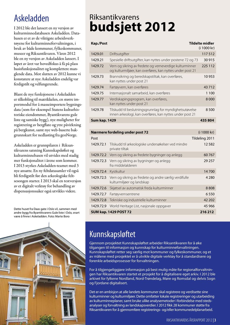 I løpet av året var hovedfokus å få på plass basisfunksjonalitet og komplettere manglende data. Mot slutten av 2012 kunne vi konstatere at nye Askeladden endelig var ferdigstilt og velfungerende.