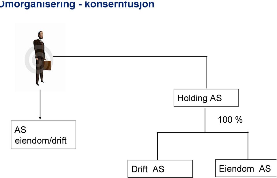 eiendom/drift