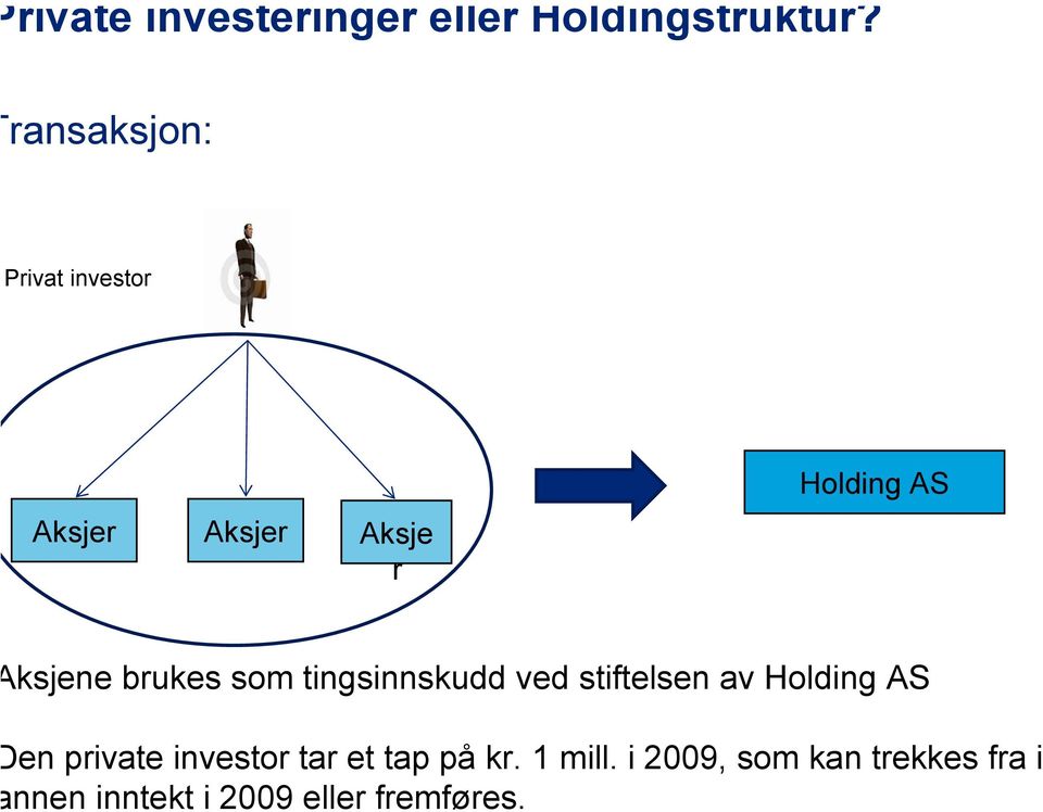 brukes som tingsinnskudd ved stiftelsen av Holding AS en private