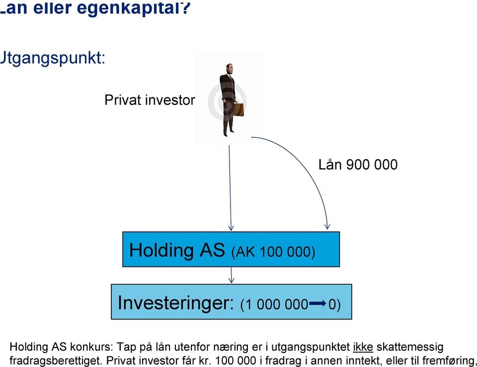 Investeringer: (1 000 000 0) Holding AS konkurs: Tap på lån utenfor næring