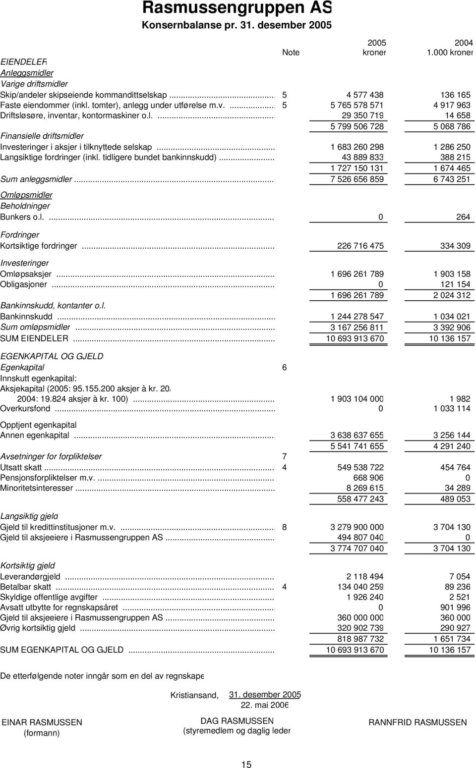 .. 1 683 260 298 1 286 250 Langsiktige fordringer (inkl. tidligere bundet bankinnskudd)... 43 889 833 388 215 1 727 150 131 1 674 465 Sum anleggsmidler.