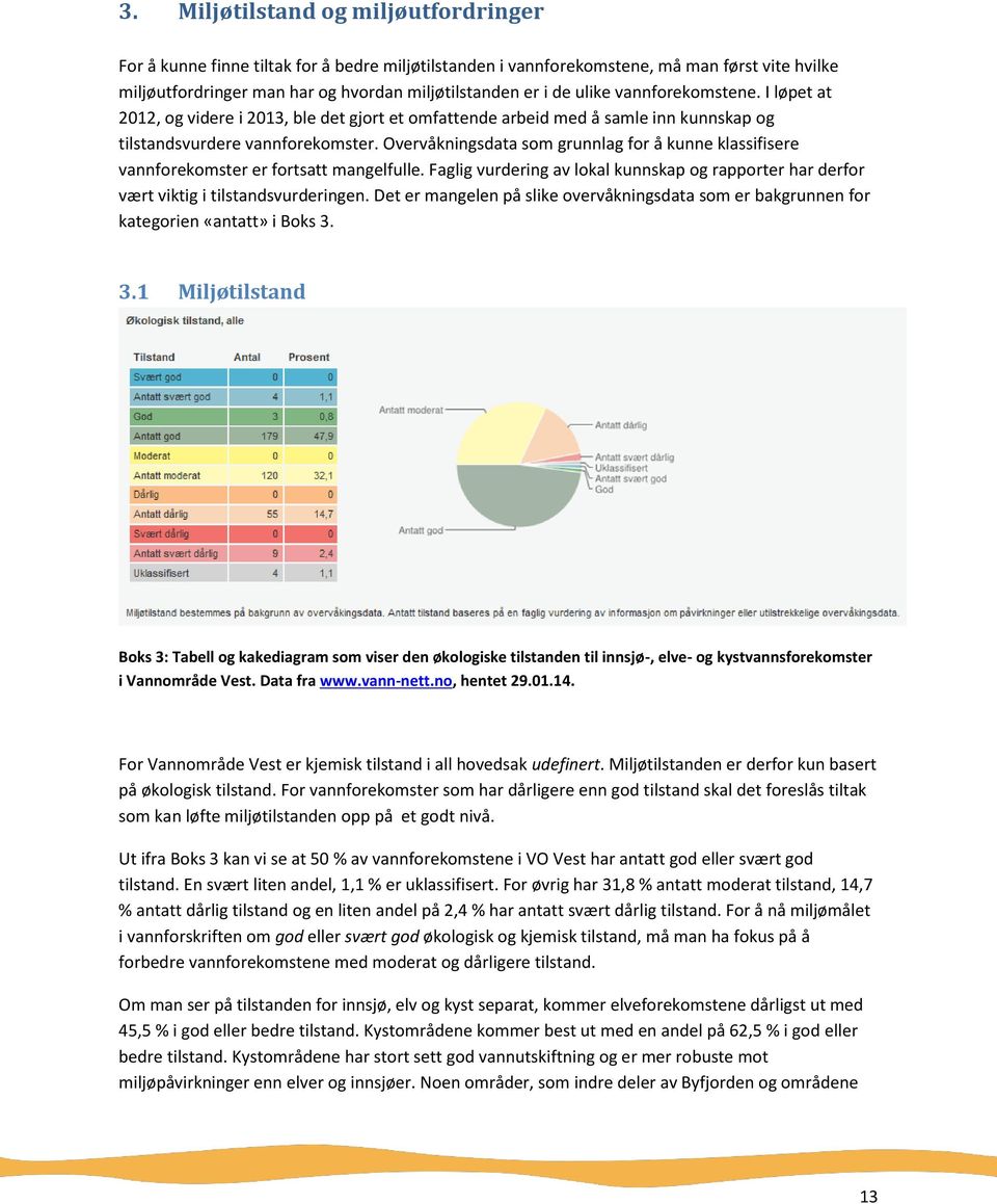 Overvåkningsdata som grunnlag for å kunne klassifisere vannforekomster er fortsatt mangelfulle. Faglig vurdering av lokal kunnskap og rapporter har derfor vært viktig i tilstandsvurderingen.