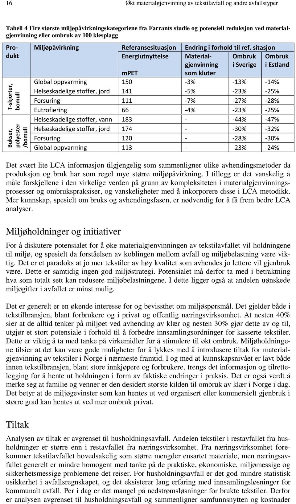 sitasjon Energiutnyttelse mpet Materialgjenvinning som kluter Ombruk i Sverige Ombruk i Estland Global oppvarming 150-3% -13% -14% Helseskadelige stoffer, jord 141-5% -23% -25% Forsuring 111-7% -27%