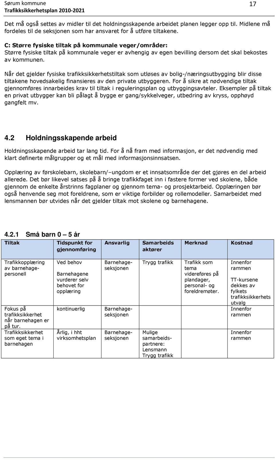 Når det gjelder fysiske trafikksikkerhetstiltak som utløses av bolig-/næringsutbygging blir disse tiltakene hovedsakelig finansieres av den private utbyggeren.