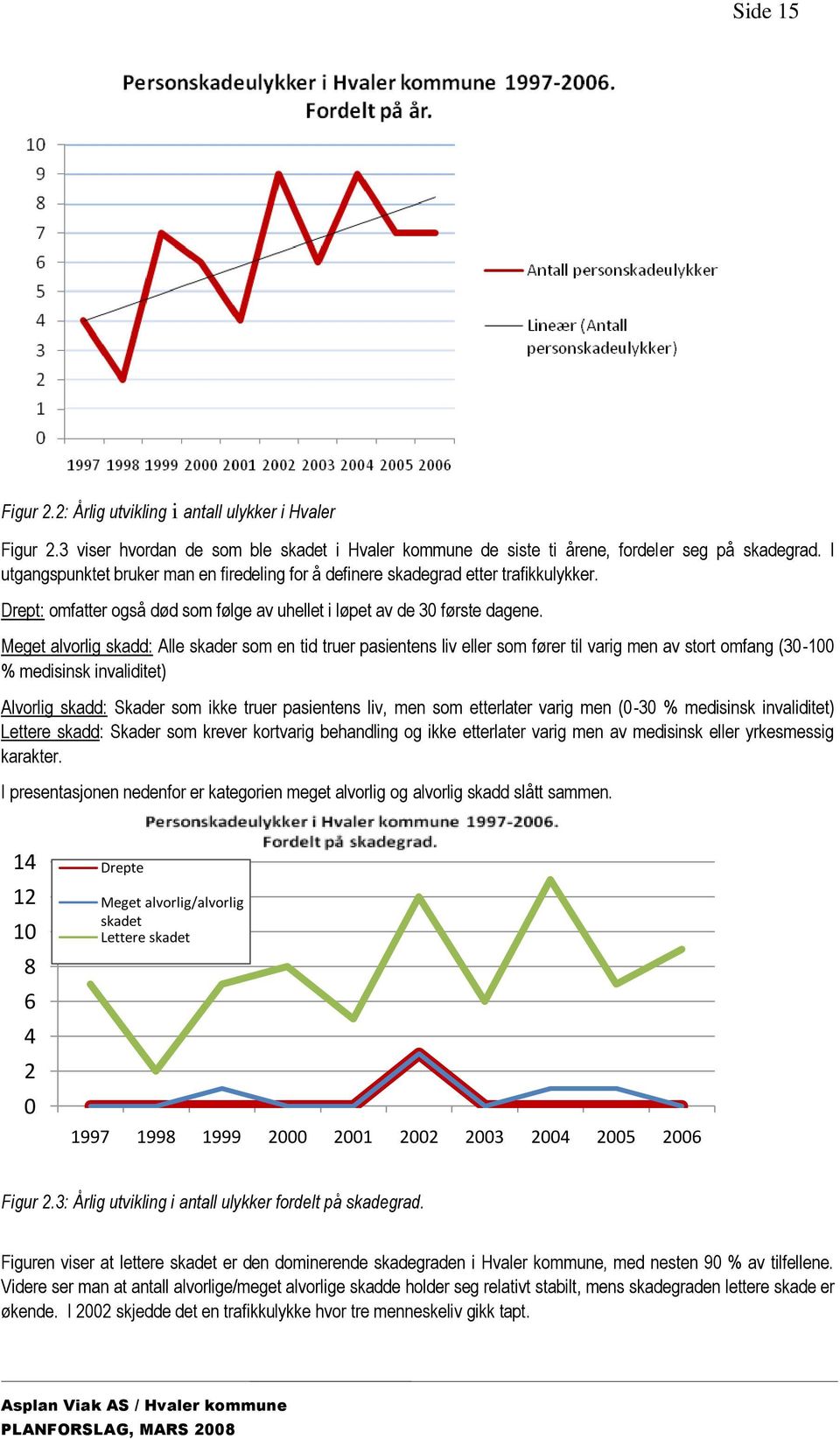 Meget alvorlig skadd: Alle skader som en tid truer pasientens liv eller som fører til varig men av stort omfang (30-100 % medisinsk invaliditet) Alvorlig skadd: Skader som ikke truer pasientens liv,