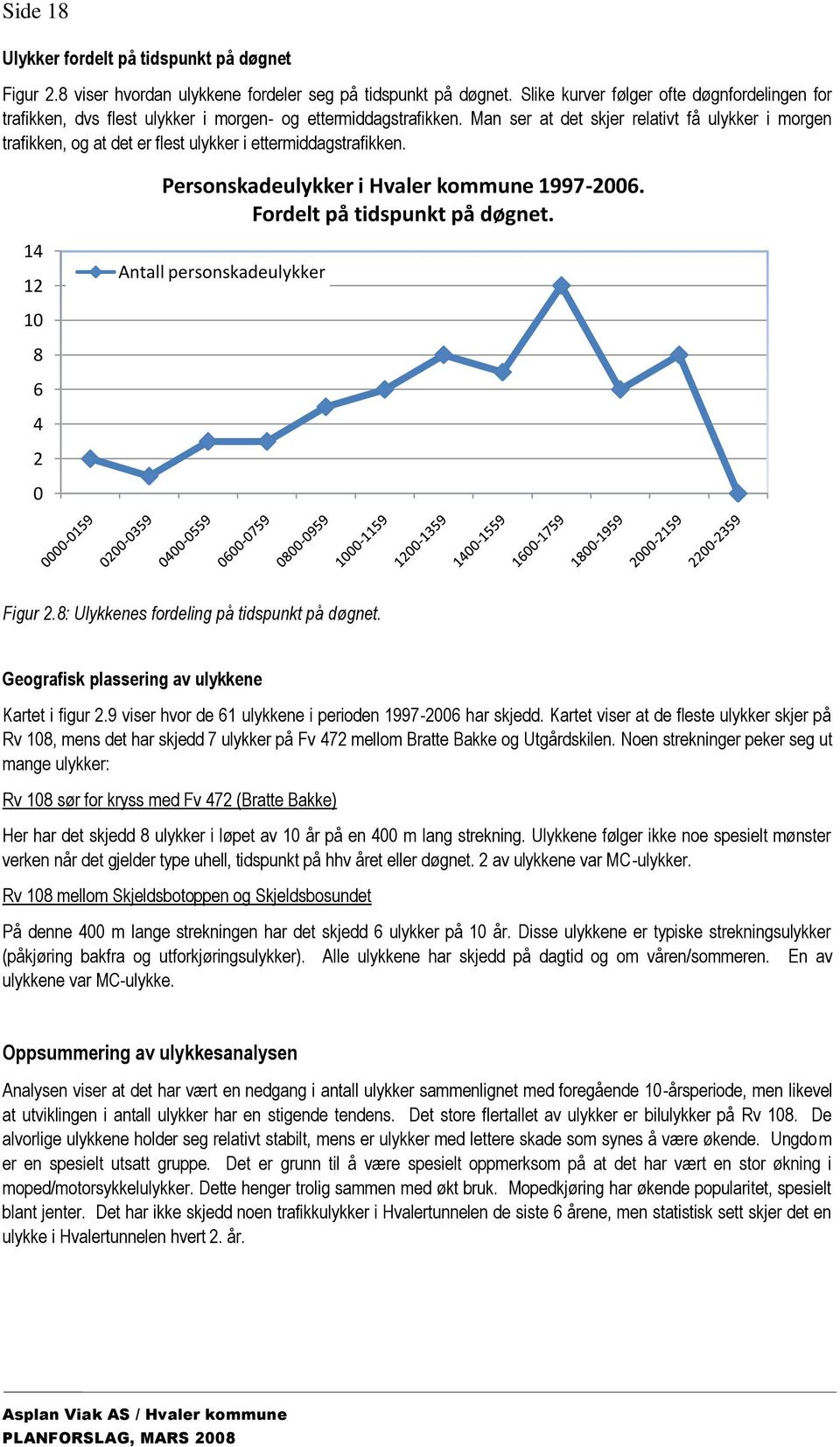 Man ser at det skjer relativt få ulykker i morgen trafikken, og at det er flest ulykker i ettermiddagstrafikken. Personskadeulykker i Hvaler kommune 1997-2006. Fordelt på tidspunkt på døgnet.