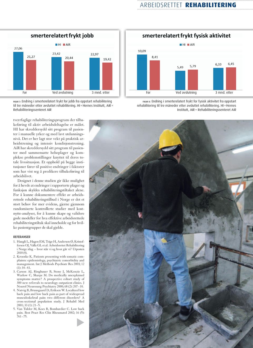 HI = Hernes Institutt, AiR = Rehabiliteringssenteret AiR Figur 8: Endring i smerterelatert frykt for fysisk aktivitet fra oppstart rehabilitering til tre måneder etter avsluttet rehabilitering.