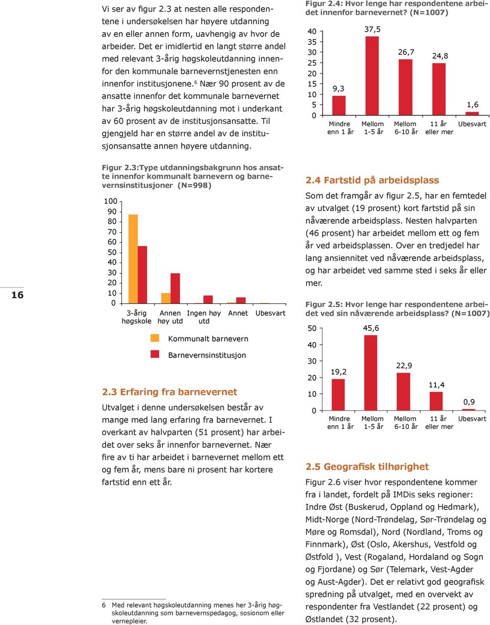 6 Nær 90 prosent av de ansatte innenfor det kommunale barnevernet har 3-årig høgskoleutdanning mot i underkant av 60 prosent av de institusjonsansatte.