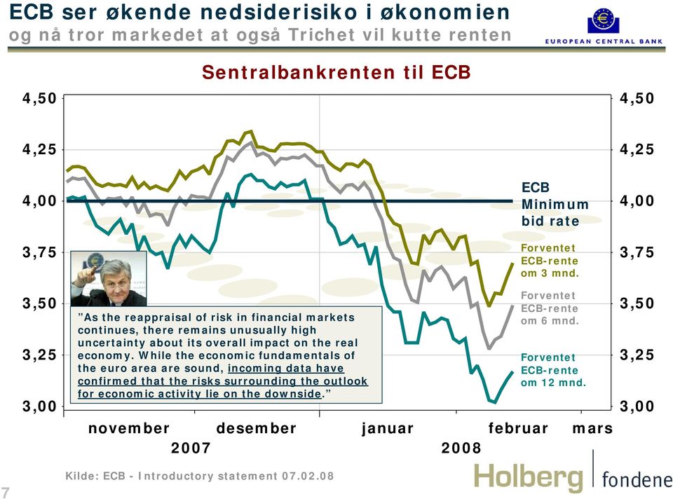 3,75 3, 3,25 3,00 As the reappraisal of risk in financial markets continues, there remains unusually high uncertainty about its overall impact on the real economy.