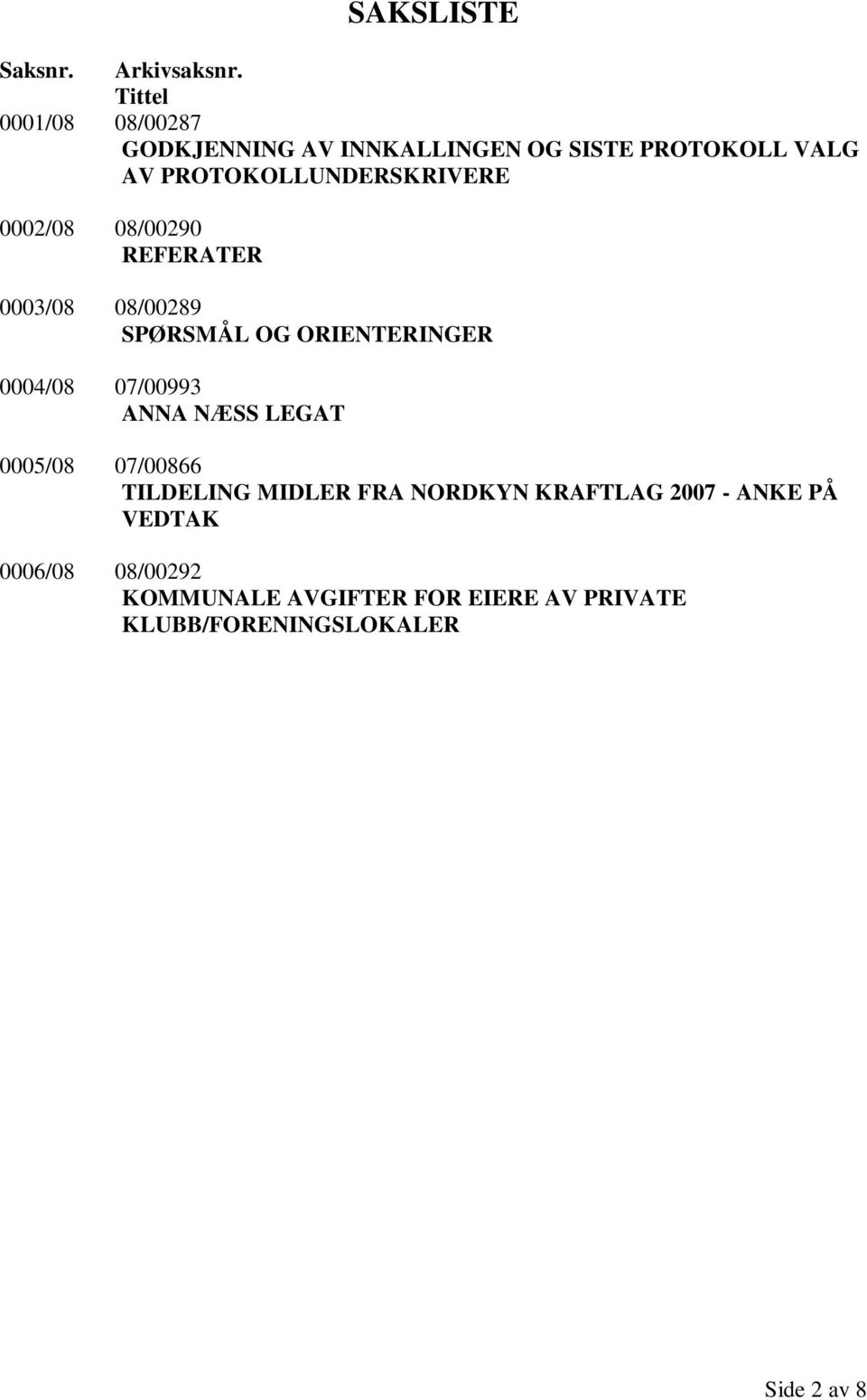 PROTOKOLLUNDERSKRIVERE 0002/08 08/00290 REFERATER 0003/08 08/00289 SPØRSMÅL OG ORIENTERINGER 0004/08