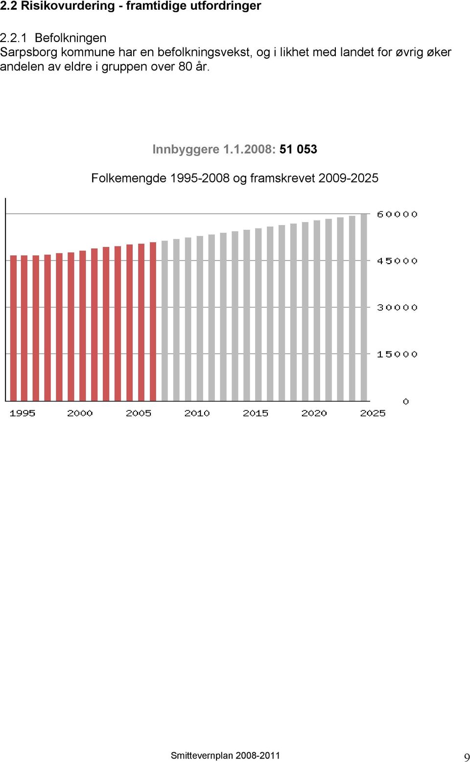 øvrig øker andelen av eldre i gruppen over 80 år. Innbyggere 1.