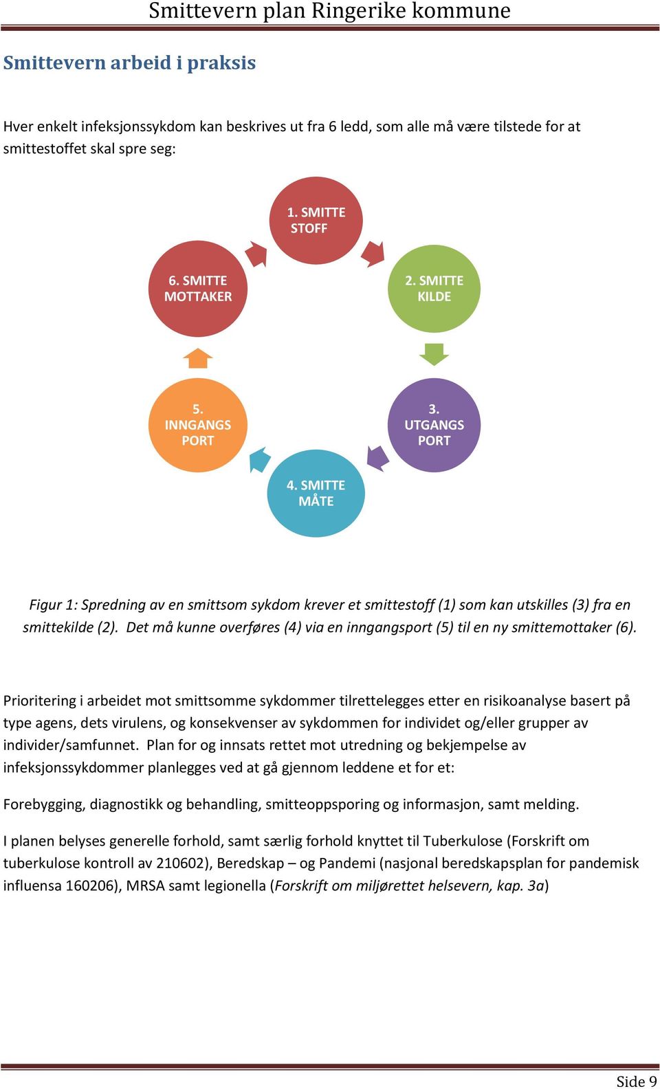 Det må kunne overføres (4) via en inngangsport (5) til en ny smittemottaker (6).