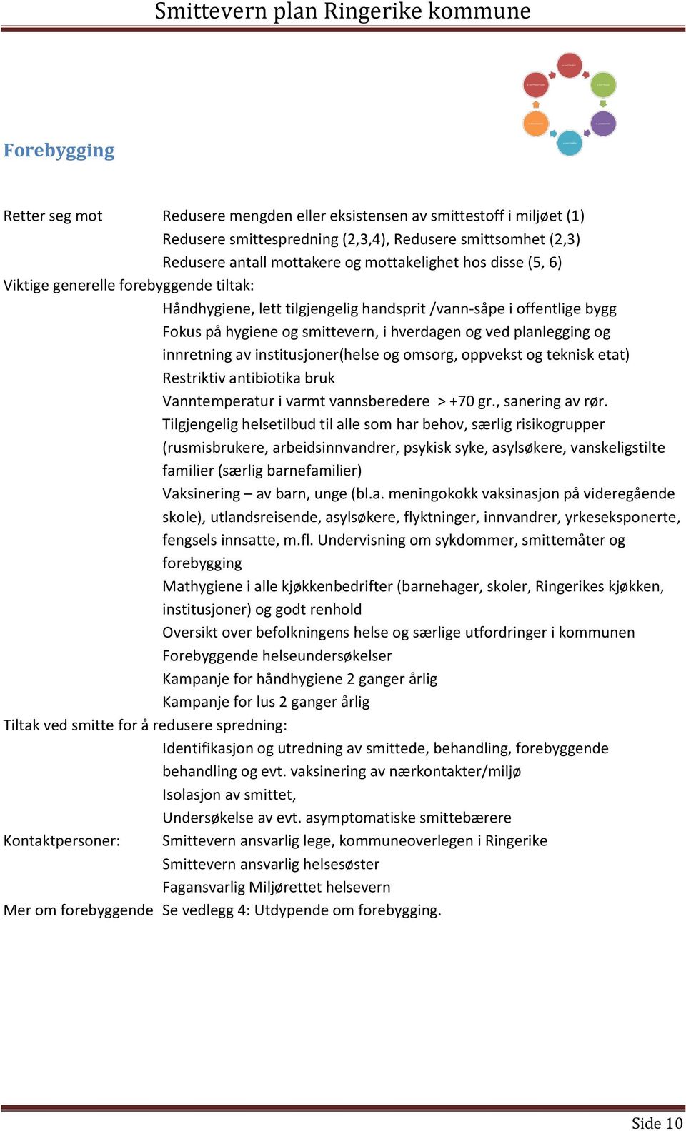 av institusjoner(helse og omsorg, oppvekst og teknisk etat) Restriktiv antibiotika bruk Vanntemperatur i varmt vannsberedere > +70 gr., sanering av rør.