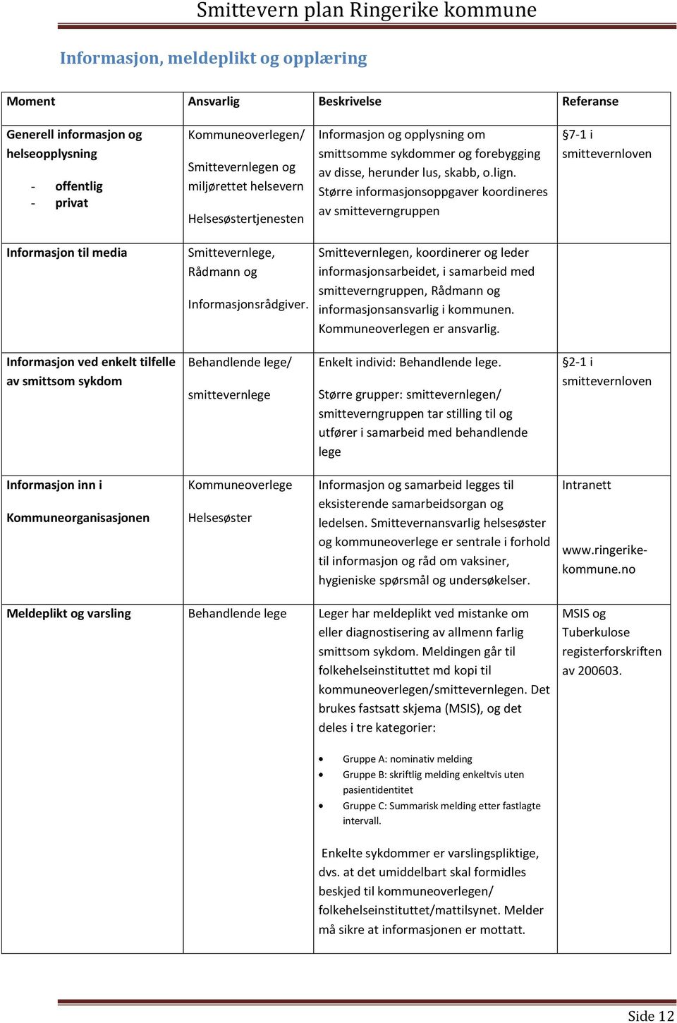Større informasjonsoppgaver koordineres av smitteverngruppen 7-1 i smittevernloven Informasjon til media Smittevernlege, Rådmann og Informasjonsrådgiver.