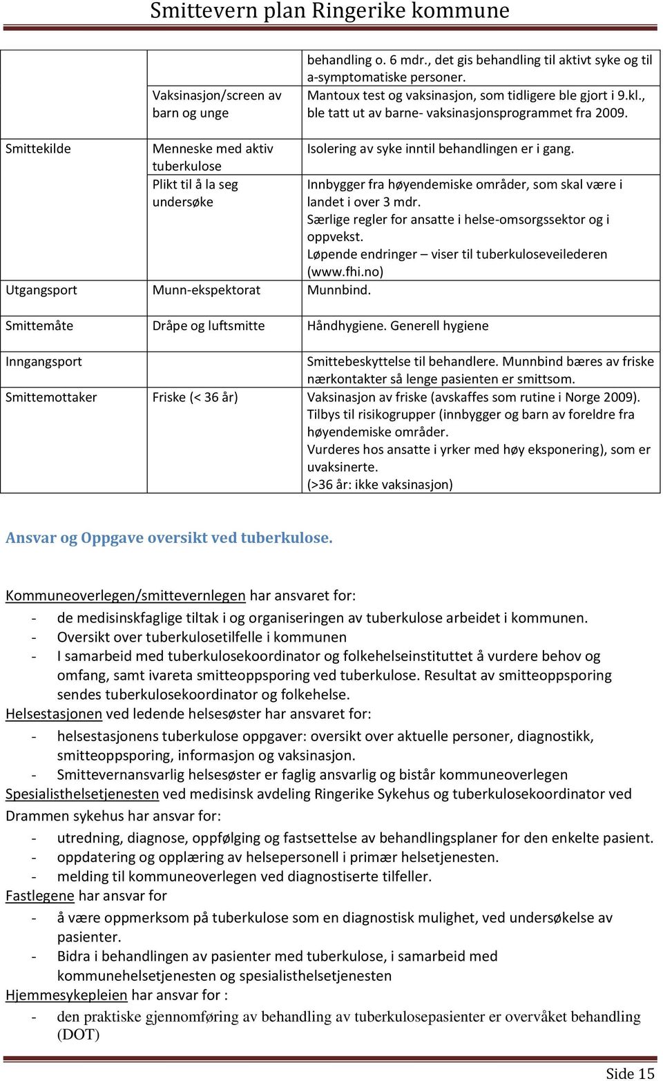 Isolering av syke inntil behandlingen er i gang. Innbygger fra høyendemiske områder, som skal være i landet i over 3 mdr. Særlige regler for ansatte i helse-omsorgssektor og i oppvekst.