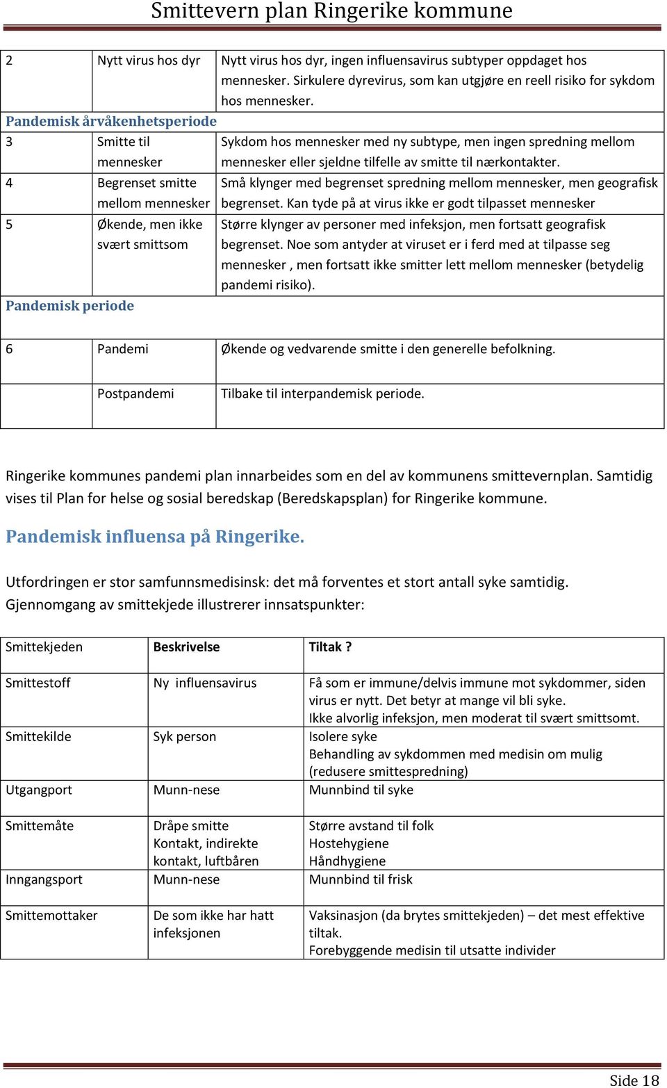 mellom mennesker eller sjeldne tilfelle av smitte til nærkontakter. Små klynger med begrenset spredning mellom mennesker, men geografisk begrenset.