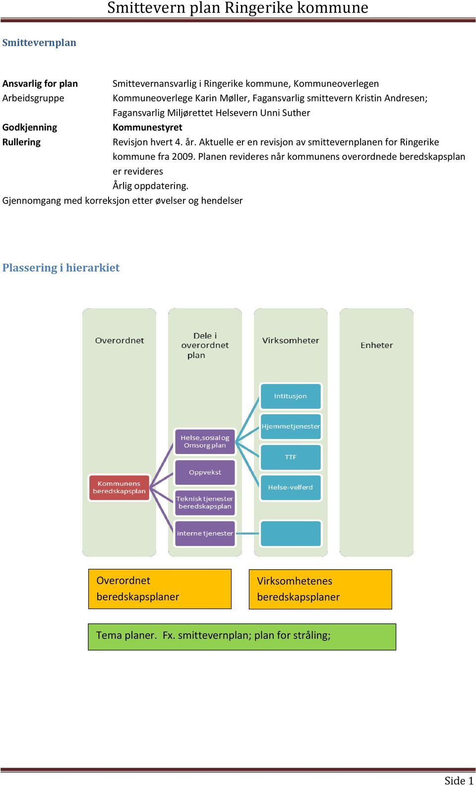 Aktuelle er en revisjon av smittevernplanen for Ringerike kommune fra 2009.