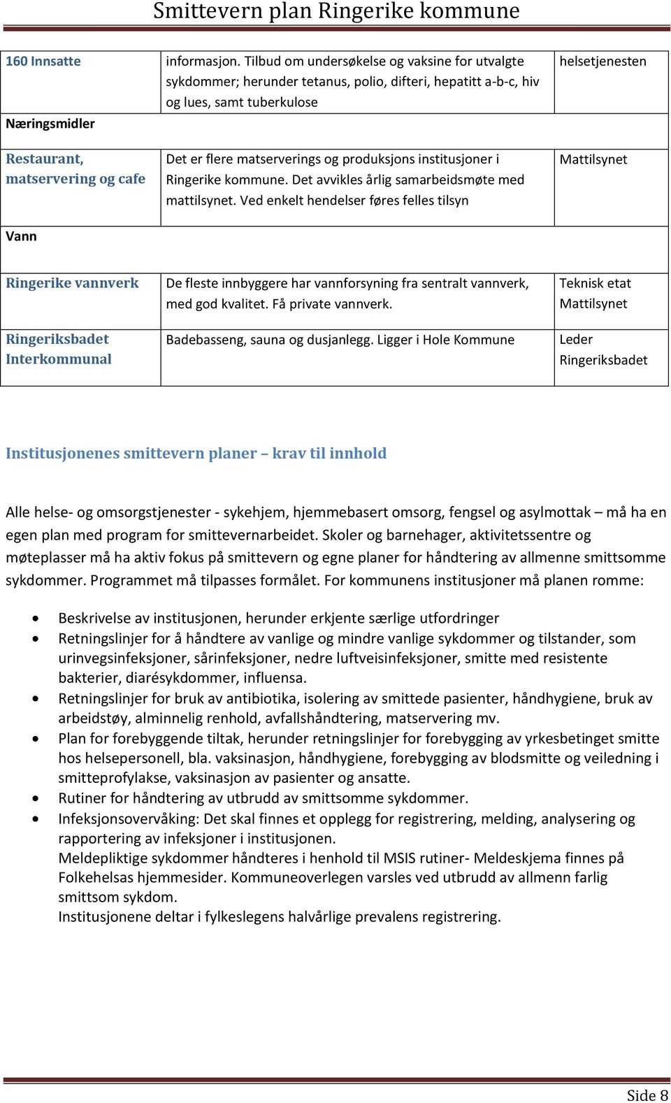 Vann Det er flere matserverings og produksjons institusjoner i Ringerike kommune. Det avvikles årlig samarbeidsmøte med mattilsynet.