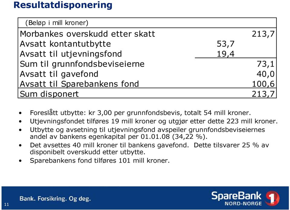 Utjevningsfondet tilføres 19 mill kroner og utgjør etter dette 223 mill kroner.