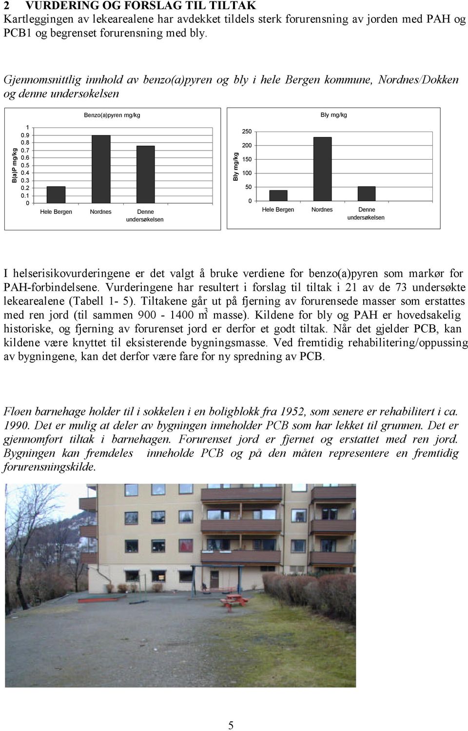 1 0 Hele Bergen Nordnes Denne undersøkelsen Bly mg/kg 250 200 150 100 50 0 Hele Bergen Nordnes Denne undersøkelsen I helserisikovurderingene er det valgt å bruke verdiene for benzo(a)pyren som markør