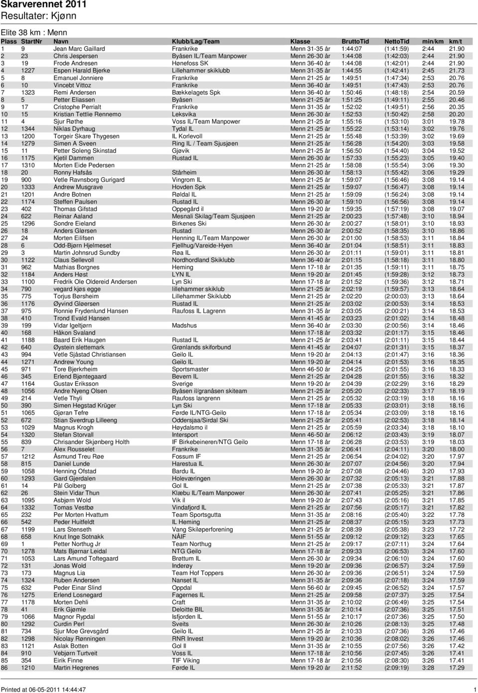 73 5 8 Emanuel Jonniere Frankrike Menn 21-25 år 1:49:51 (1:47:34) 2:53 20.76 6 10 Vincebt Vittoz Frankrike Menn 36-40 år 1:49:51 (1:47:43) 2:53 20.