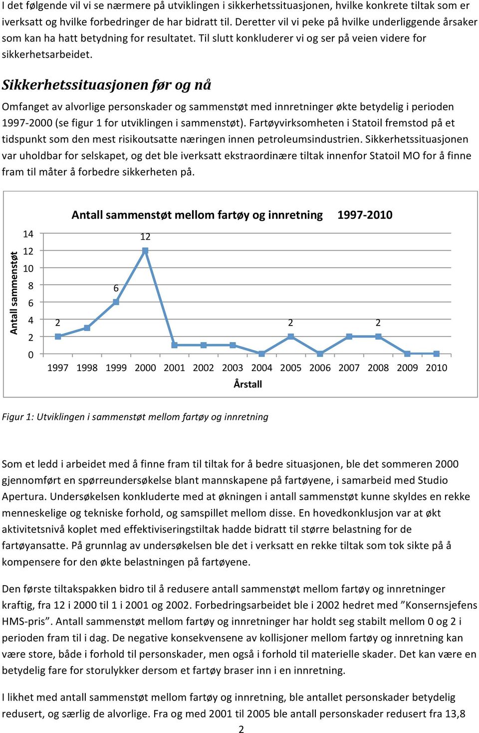 Sikkerhetssituasjonen før og nå Omfanget av alvorlige personskader og sammenstøt med innretninger økte betydelig i perioden 1997-2000 (se figur 1 for utviklingen i sammenstøt).