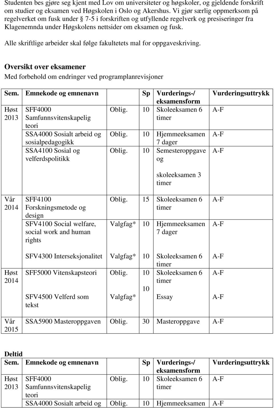 Alle skriftlige arbeider skal følge fakultetets mal for oppgaveskriving. Oversikt over eksamener Med forbehold om endringer ved programplanrevisjoner Sem.