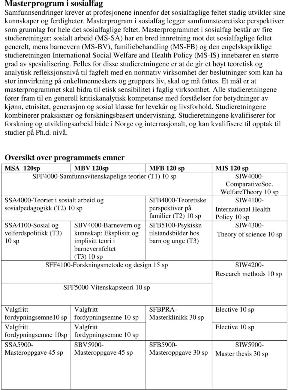 Masterprogrammet i sosialfag består av fire studieretninger: sosialt arbeid (MS-SA) har en bred innretning mot det sosialfaglige feltet generelt, mens barnevern (MS-BV), familiebehandling (MS-FB) og