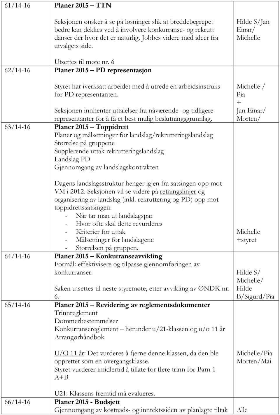 6 62/14-16 Planer 2015 PD representasjon Styret har iverksatt arbeidet med å utrede en arbeidsinstruks for PD representanten.