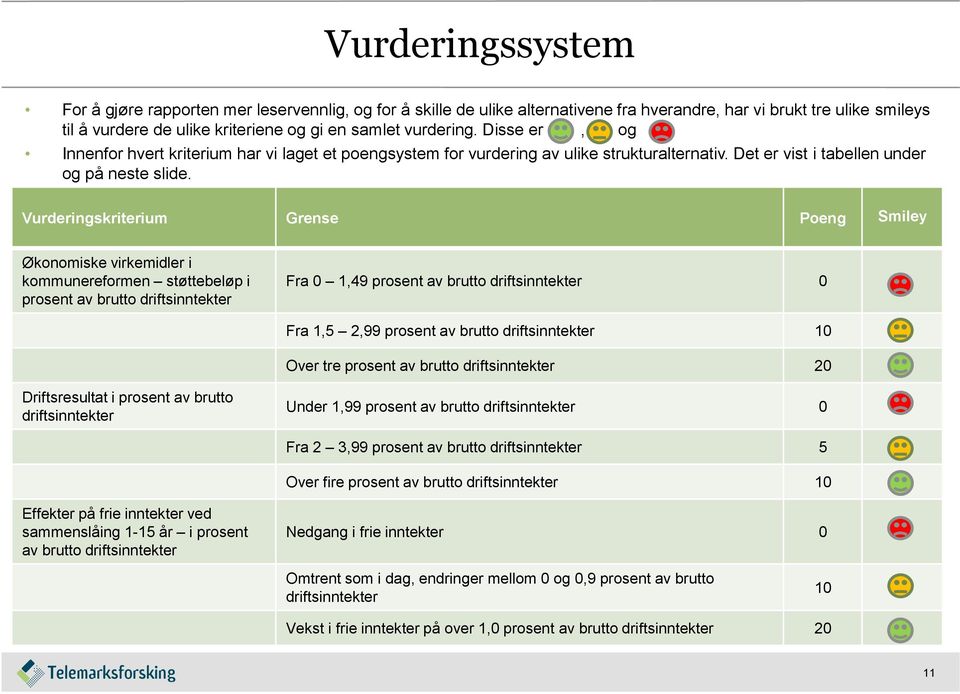 Vurderingskriterium Grense Poeng Smiley Økonomiske virkemidler i kommunereformen støttebeløp i prosent av brutto driftsinntekter Fra 0 1,49 prosent av brutto driftsinntekter 0 Fra 1,5 2,99 prosent av