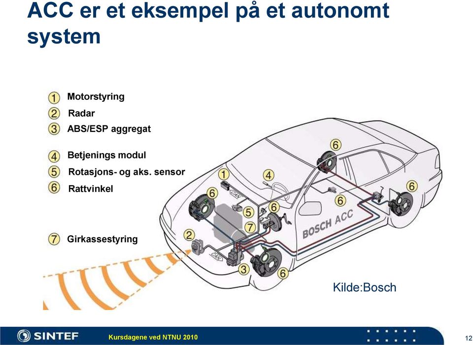 modul Rotasjons- og aks.