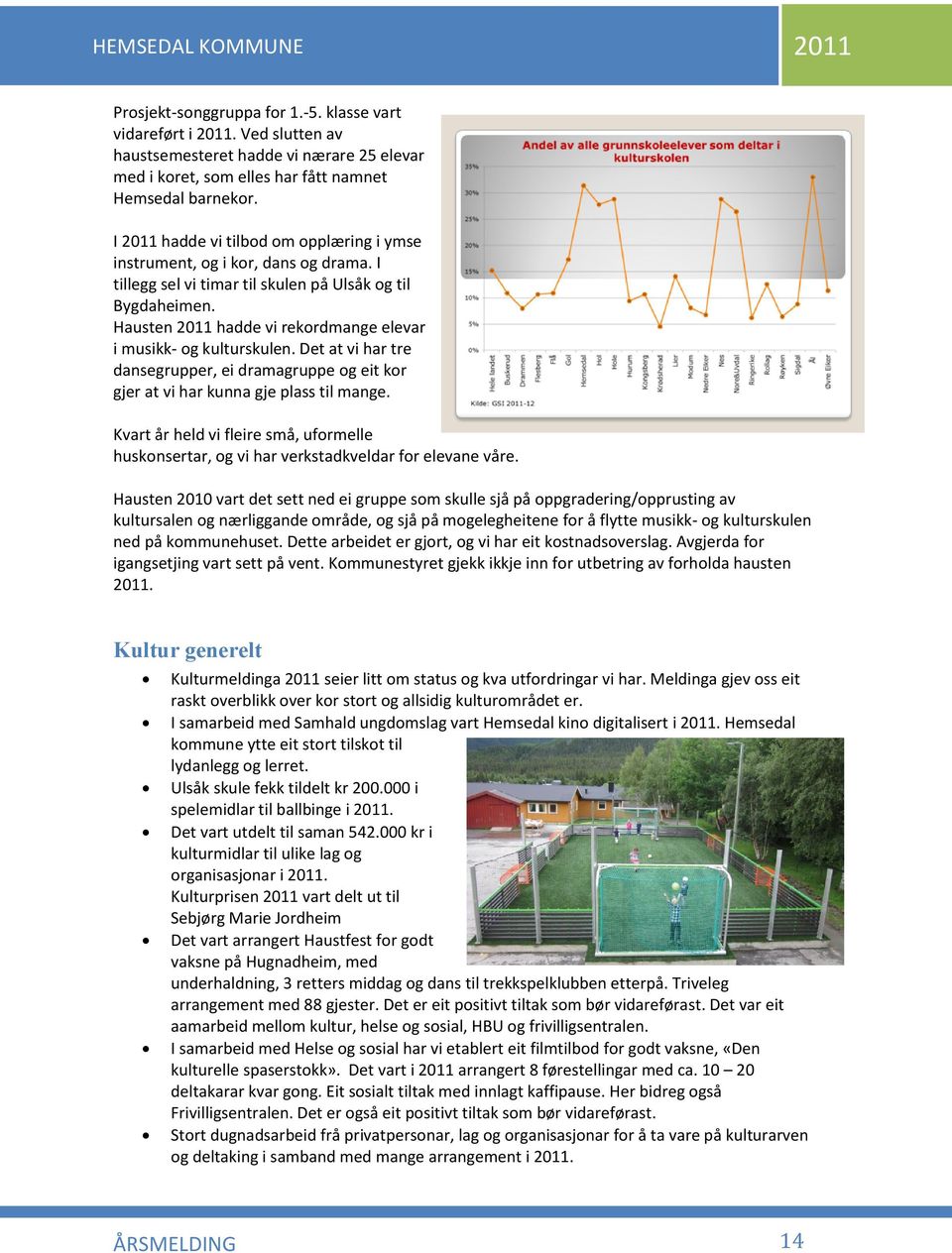 Hausten 2011 hadde vi rekordmange elevar i musikk- og kulturskulen. Det at vi har tre dansegrupper, ei dramagruppe og eit kor gjer at vi har kunna gje plass til mange.