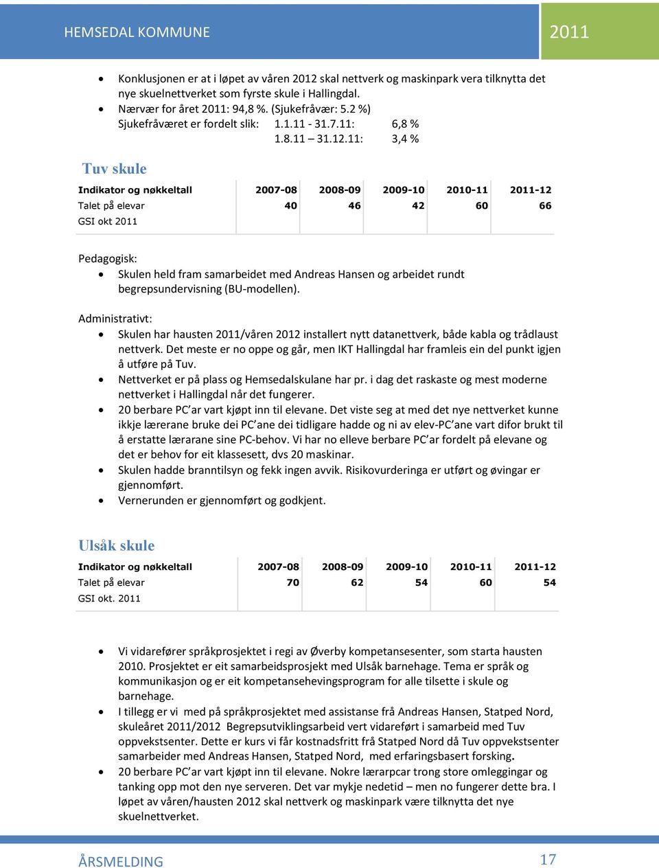 11: 3,4 % Tuv skule Indikator og nøkkeltall 2007-08 2008-09 2009-10 2010-11 2011-12 Talet på elevar 40 46 42 60 66 GSI okt 2011 Pedagogisk: Skulen held fram samarbeidet med Andreas Hansen og arbeidet