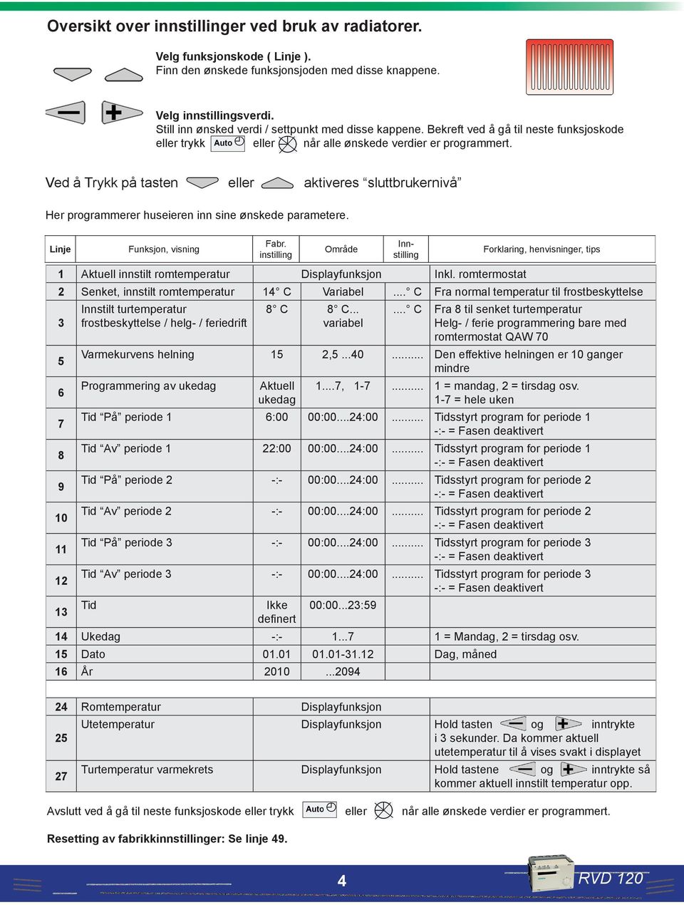 Ved å Trykk på tasten eller aktiveres sluttbrukernivå Her programmerer huseieren inn sine ønskede parametere. Linje 1 Aktuell innstilt romtemperatur Displayfunksjon Inkl.