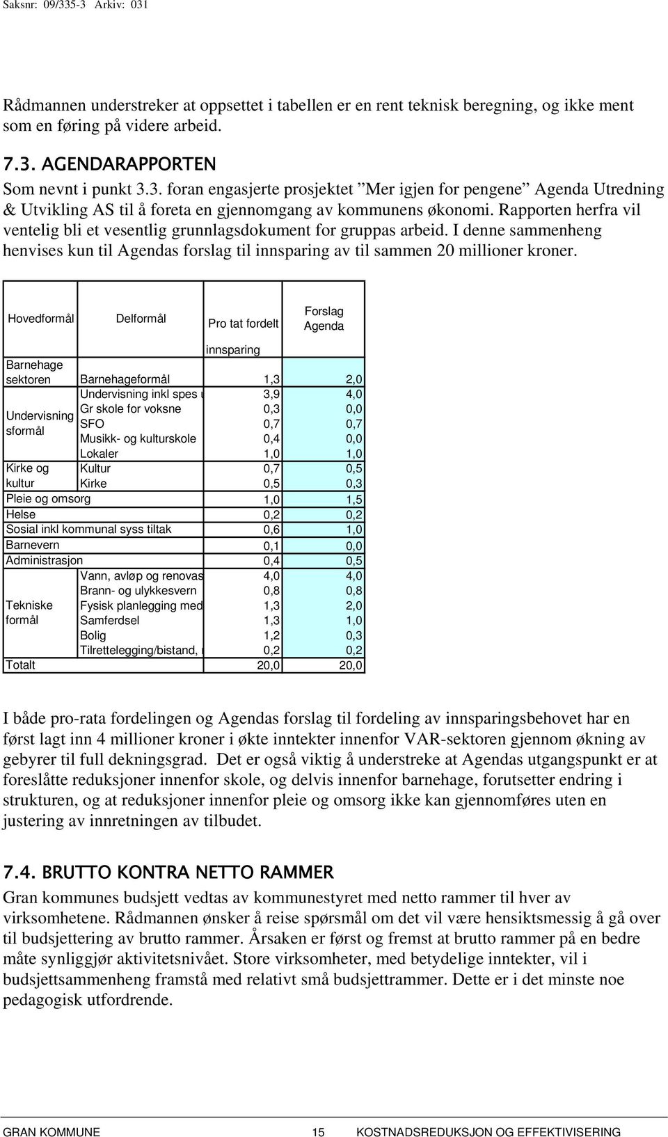 Hovedformål Delformål Pro tat fordelt Forslag Agenda innsparing Barnehage sektoren Barnehageformål 1,3 2,0 Undervisning inkl spes u 3,9 4,0 Gr skole for voksne 0,3 0,0 Undervisning SFO 0,7 0,7