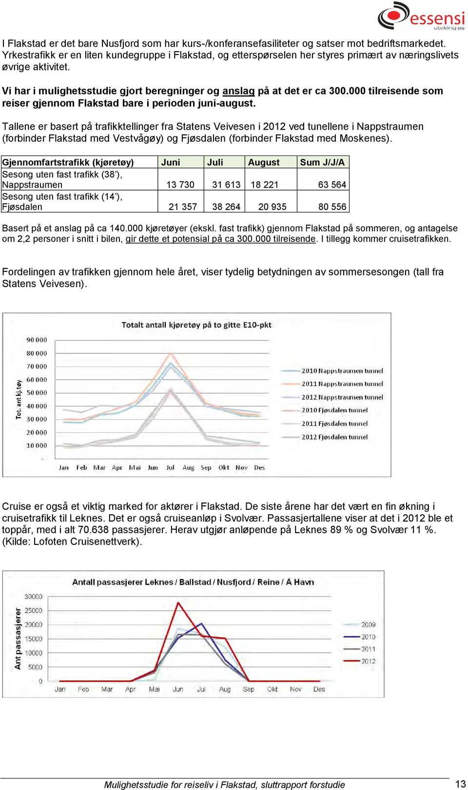 000 tilreisende som reiser gjennom Flakstad bare i perioden juni-august.