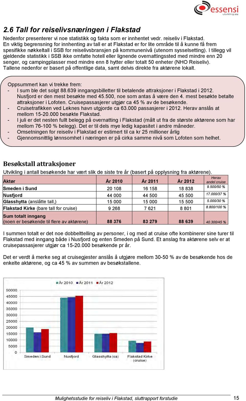 I tillegg vil gjeldende statistikk i SSB ikke omfatte hotell eller lignende overnattingssted med mindre enn 20 senger, og campingplasser med mindre enn 8 hytter eller totalt 50 enheter (NHO Reiseliv).