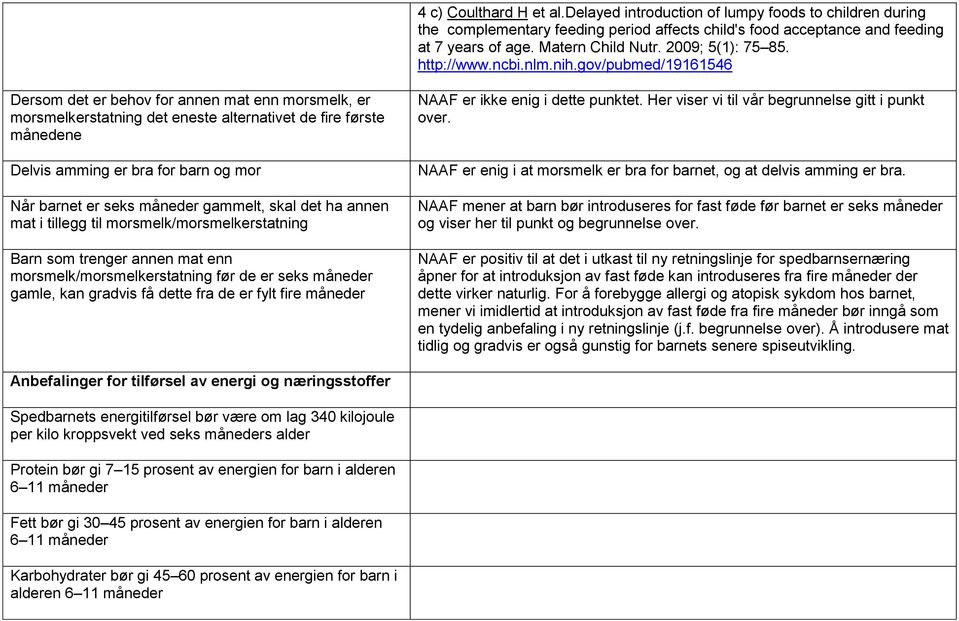 gov/pubmed/19161546 Dersom det er behov for annen mat enn morsmelk, er morsmelkerstatning det eneste alternativet de fire første månedene Delvis amming er bra for barn og mor Når barnet er seks