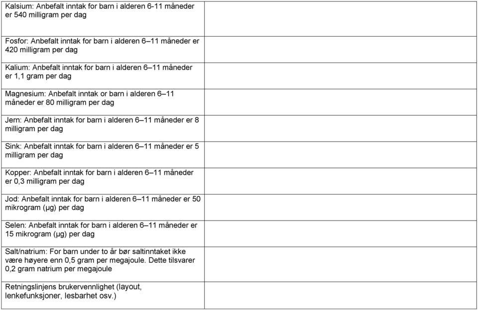 Sink: Anbefalt inntak for barn i alderen 6 11 måneder er 5 milligram per dag Kopper: Anbefalt inntak for barn i alderen 6 11 måneder er 0,3 milligram per dag Jod: Anbefalt inntak for barn i alderen 6