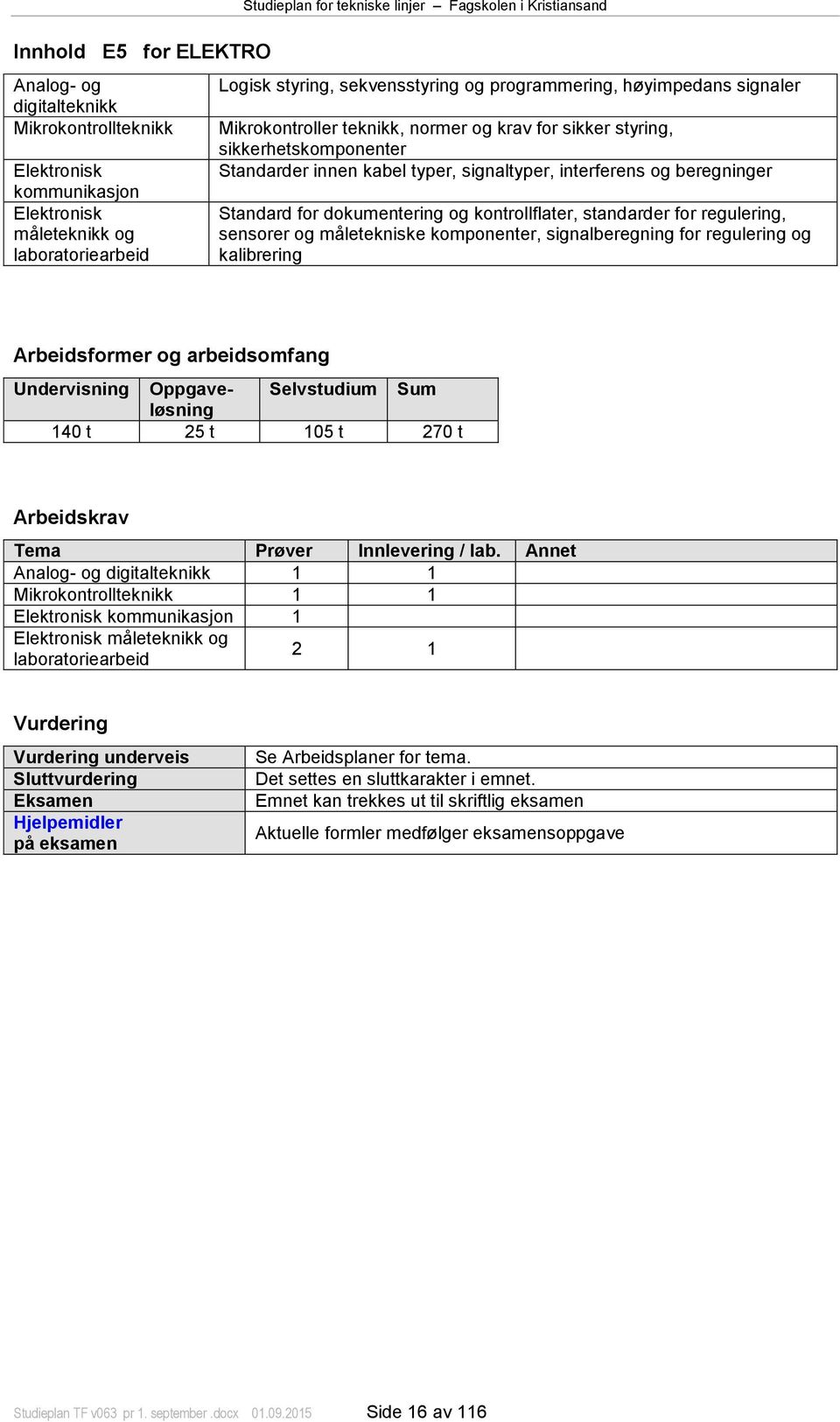 og kontrollflater, standarder for regulering, sensorer og måletekniske komponenter, signalberegning for regulering og kalibrering Arbeidsformer og arbeidsomfang Undervisning Oppgave- Selvstudium Sum