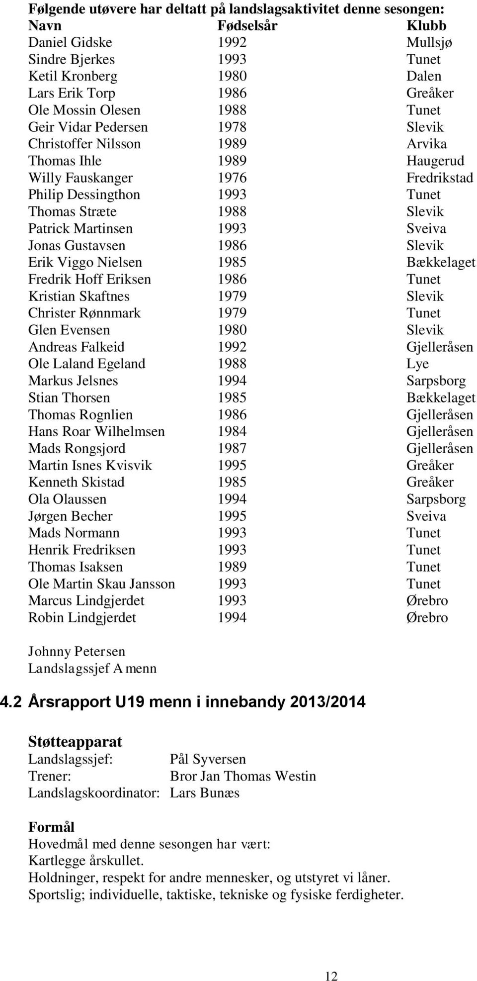 Slevik Patrick Martinsen 1993 Sveiva Jonas Gustavsen 1986 Slevik Erik Viggo Nielsen 1985 Bækkelaget Fredrik Hoff Eriksen 1986 Tunet Kristian Skaftnes 1979 Slevik Christer Rønnmark 1979 Tunet Glen