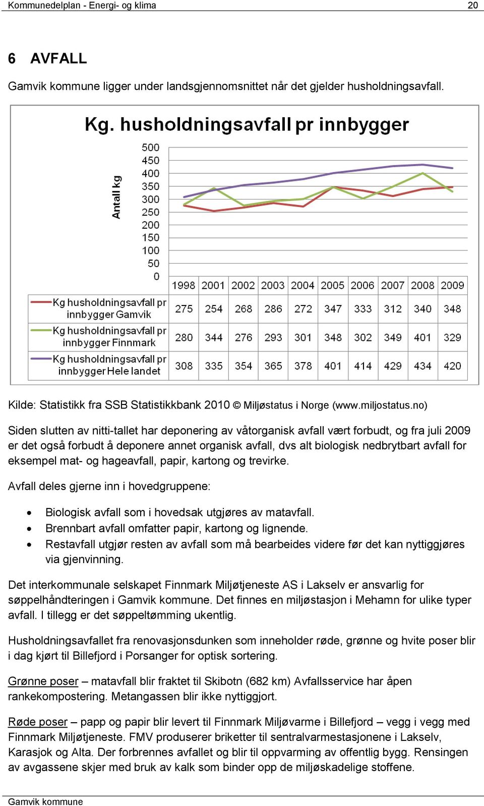 eksempel mat- og hageavfall, papir, kartong og trevirke. Avfall deles gjerne inn i hovedgruppene: Biologisk avfall som i hovedsak utgjøres av matavfall.