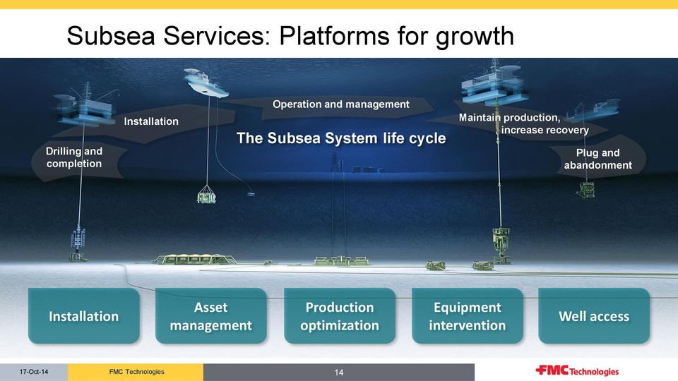 Maintain production, increase recovery Plug and abandonment