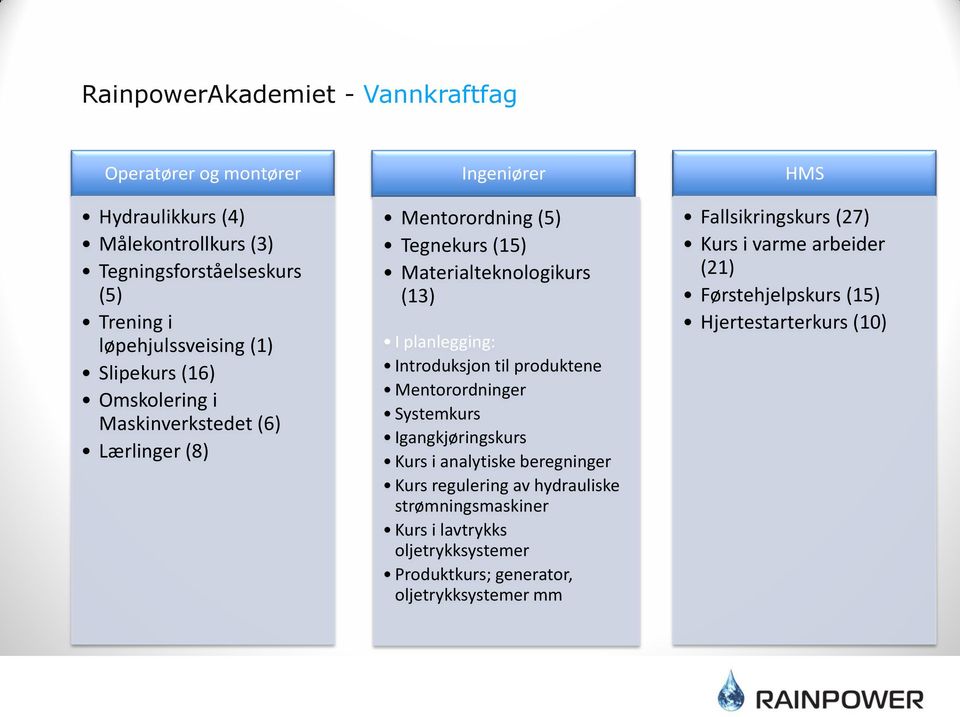 Introduksjon til produktene Mentorordninger Systemkurs Igangkjøringskurs Kurs i analytiske beregninger Kurs regulering av hydrauliske strømningsmaskiner Kurs