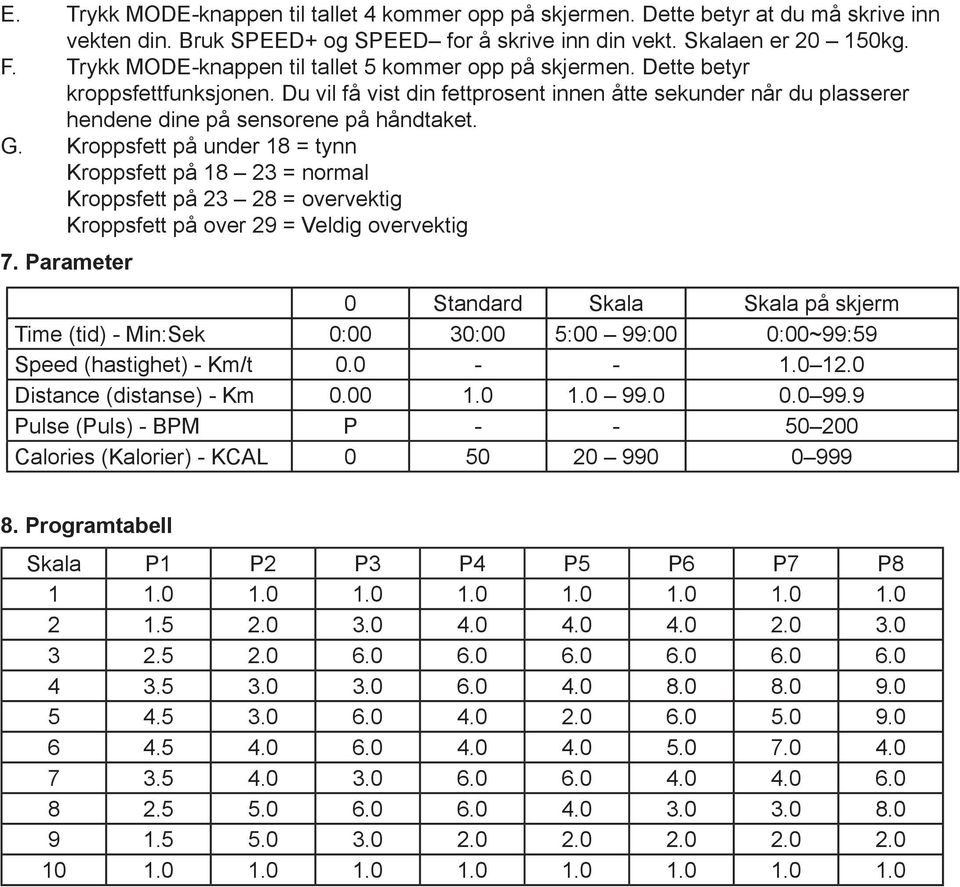 Kroppsfett på under 18 = tynn Kroppsfett på 18 23 = normal Kroppsfett på 23 28 = overvektig Kroppsfett på over 29 = Veldig overvektig 7.