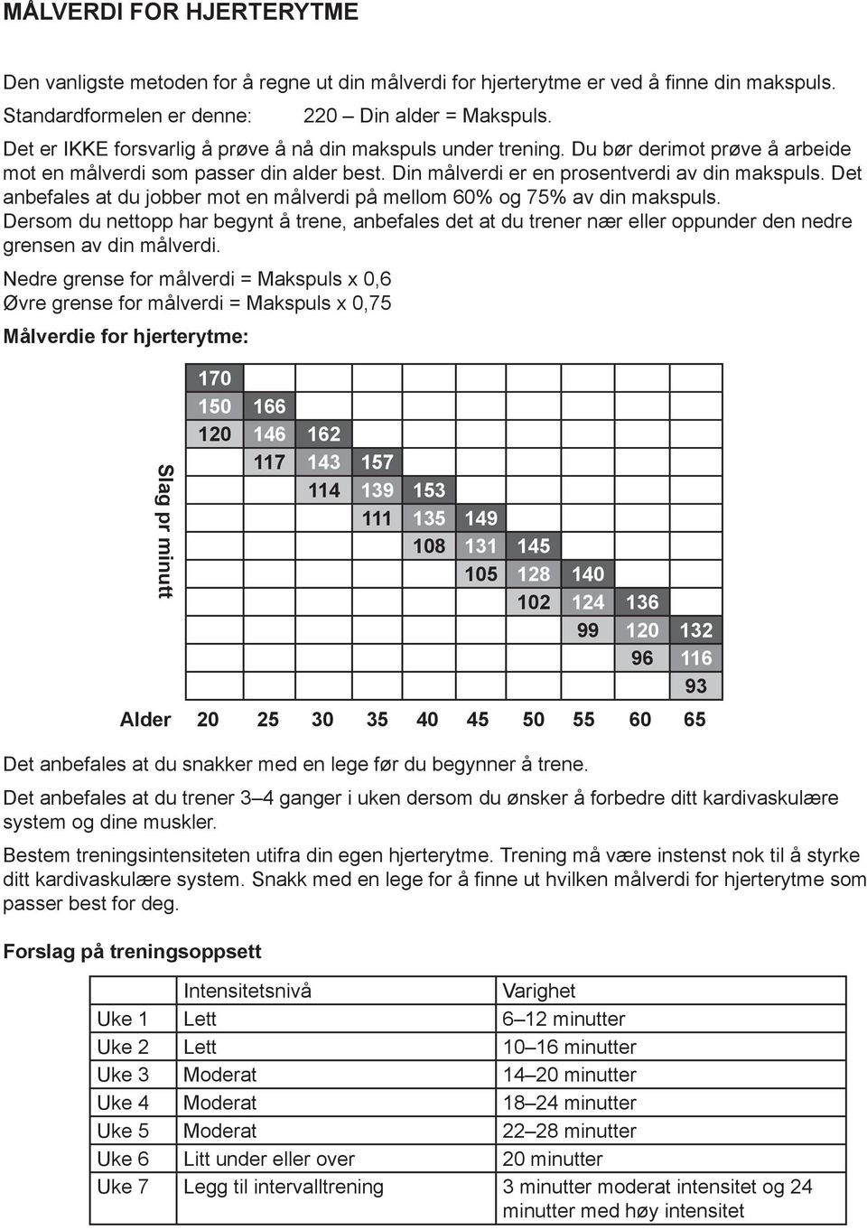 Det anbefales at du jobber mot en målverdi på mellom 60% og 75% av din makspuls. Dersom du nettopp har begynt å trene, anbefales det at du trener nær eller oppunder den nedre grensen av din målverdi.
